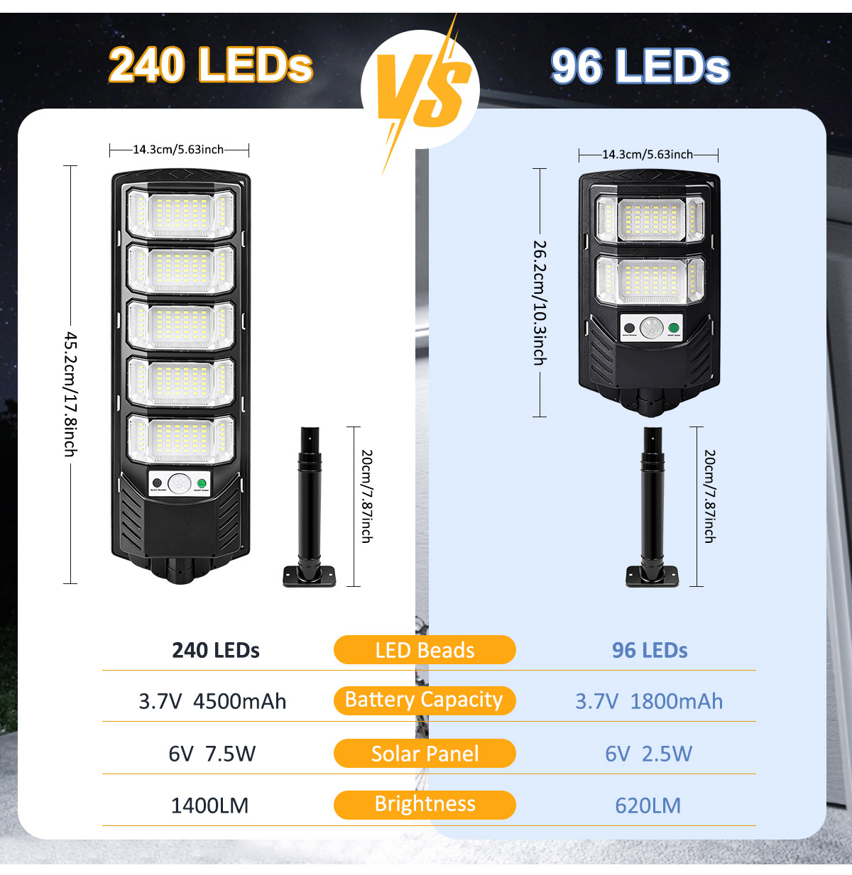 Солнечные уличные светильники  – обзор и цена Outdoor Lighting Dusk To Dawn