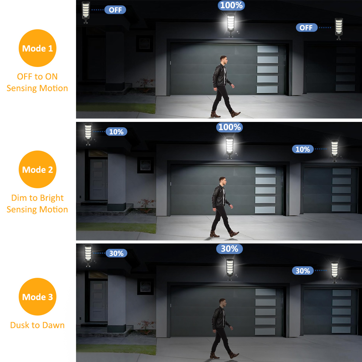 Солнечные уличные светильники  – обзор и цена Outdoor Lighting Dusk To Dawn