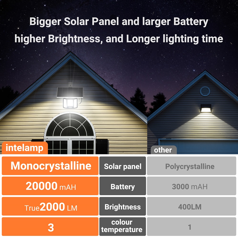 Солнечные прожекторы Intelamp  – обзор и цена Outdoor Lighting Dusk To Dawn