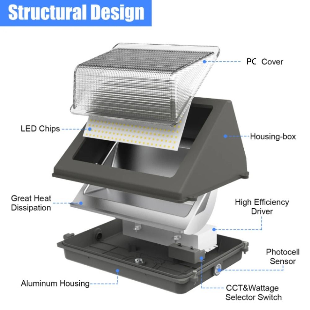 Уличный светодиодный настенный – обзор и цена Outdoor Lighting Dusk To Dawn