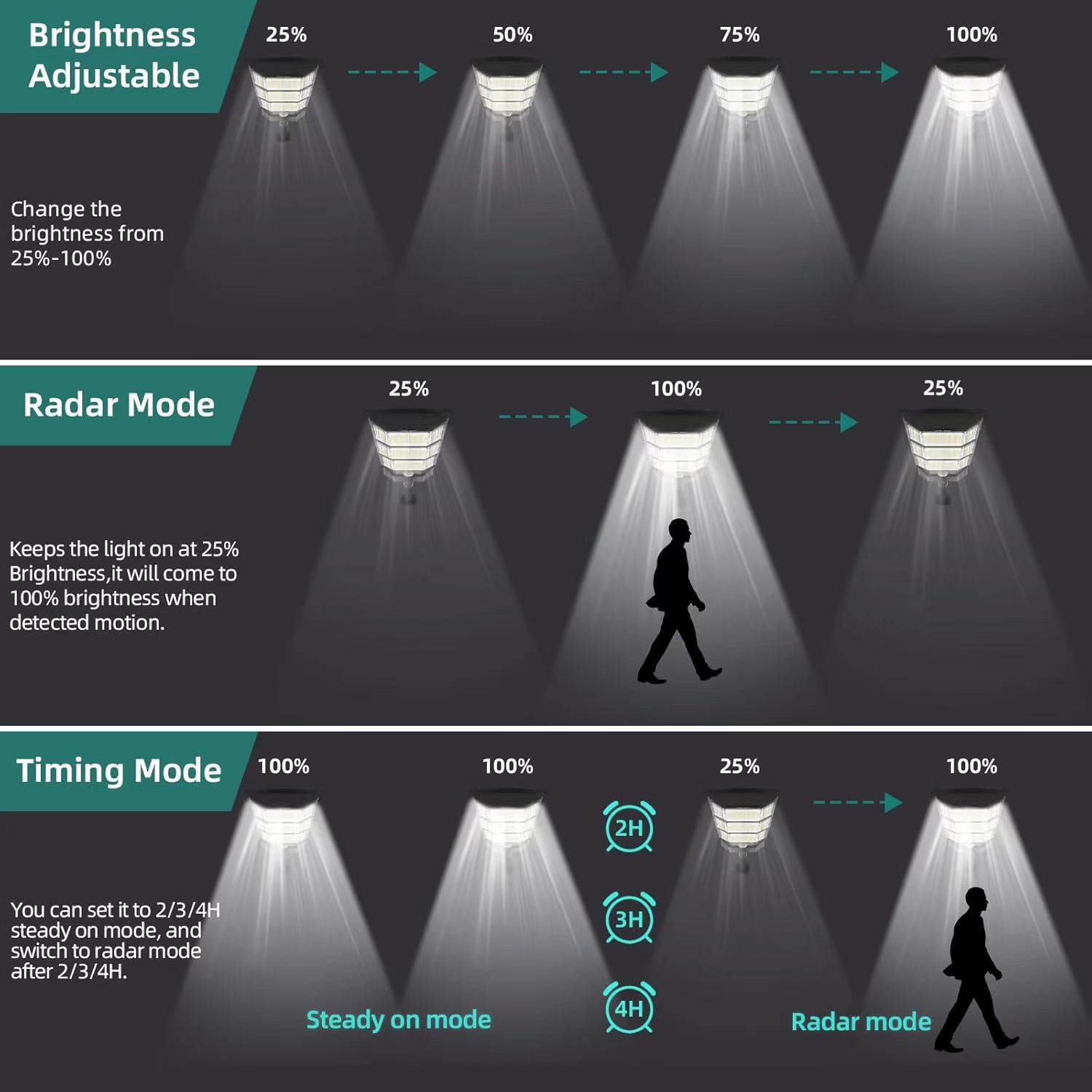 100000 LM Солнечный свет Комме – обзор и цена Outdoor Lighting Dusk To Dawn