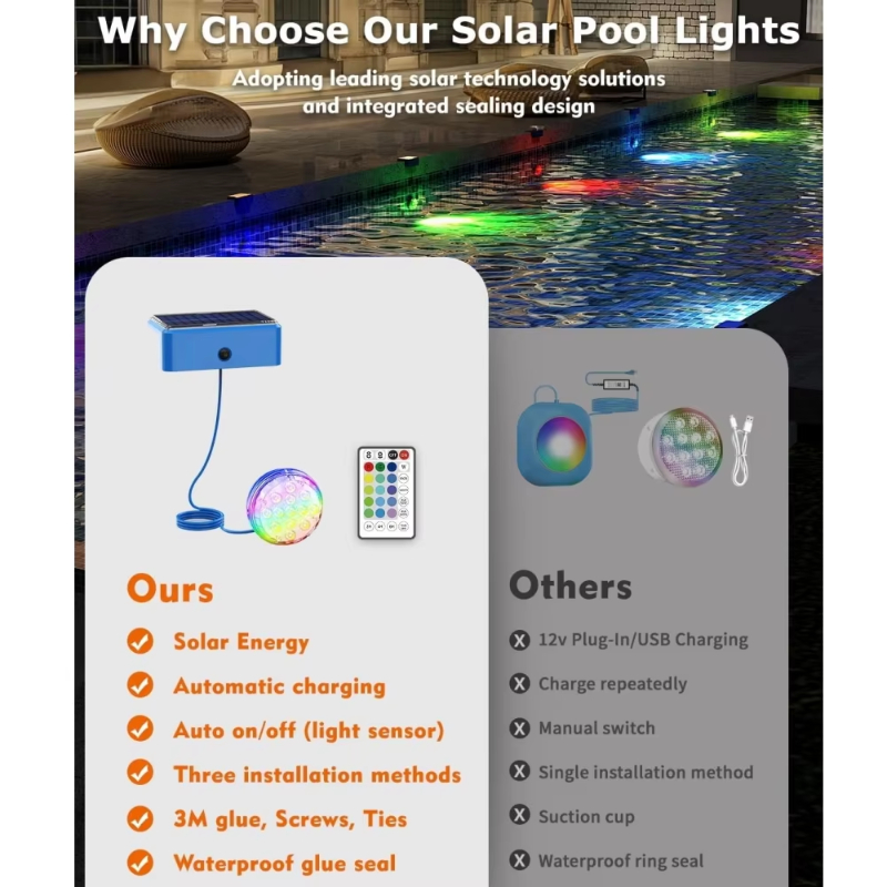 Светодиодные солнечные подводн – обзор и цена Pond Light Submersible